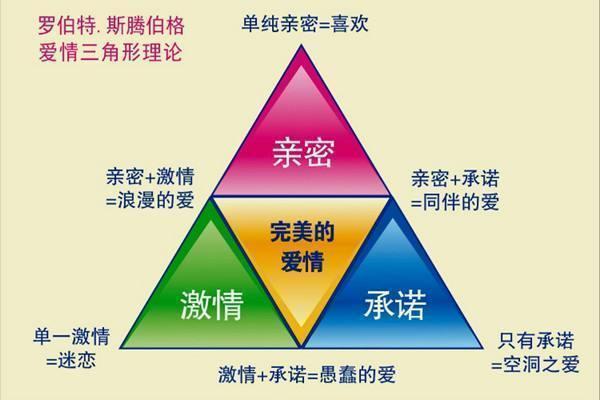日久生情的心理学解释意思（一个简单的原理告诉你答案）