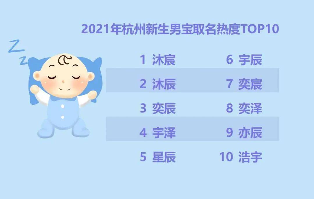 2021杭州新生儿爆款名字公布，“沐宸”使用最多