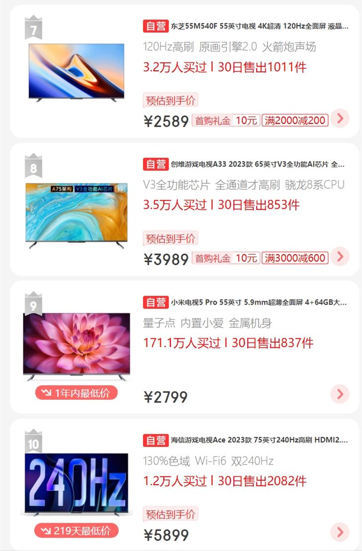 电视机前十名排名榜（电视机排名第一的是什么品牌）