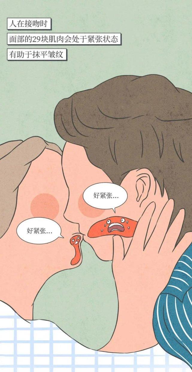 40个关于接吻的有趣研究和事实(你会学到很多知识)