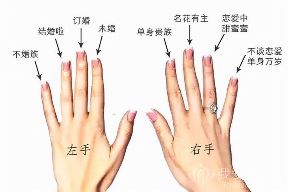 女生戒指的戴法图解教程(女生左右手戒指戴法全解)