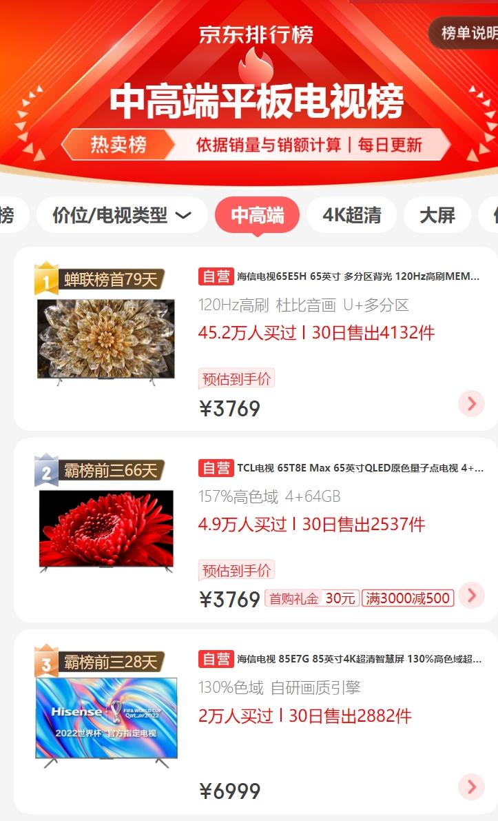 电视机前十名排名榜（电视机排名第一的是什么品牌）